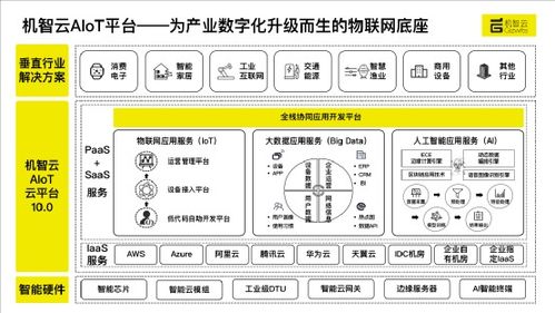 機(jī)智云獲億元級(jí)C1輪融資，華映資本領(lǐng)投助力物聯(lián)網(wǎng)技術(shù)服務(wù)深化布局