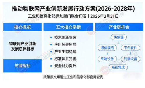 2026-2030年物聯(lián)網(wǎng)產(chǎn)業(yè) 十五五規(guī)劃下的產(chǎn)業(yè)鏈全景調(diào)研與投資環(huán)境深度剖析
