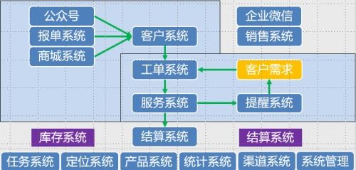 微軟Azure IoT賦能，開(kāi)啟智慧凈水新時(shí)代