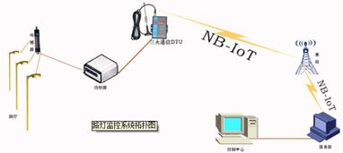 NB-IoT物聯(lián)網(wǎng)發(fā)展新機(jī)遇 上海移柯通信FAE總監(jiān)黃紅弟的技術(shù)洞見(jiàn)
