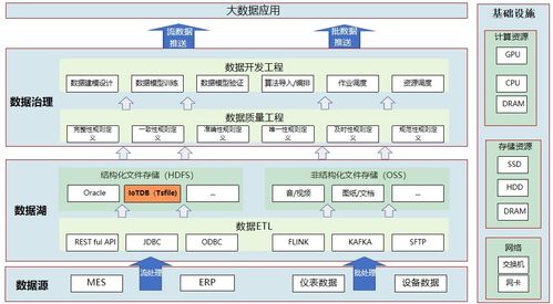 中航機(jī)載系統(tǒng)共性技術(shù)以IoTDB端邊云架構(gòu)節(jié)省百萬(wàn)存儲(chǔ)成本，賦能工業(yè)物聯(lián)協(xié)同智造