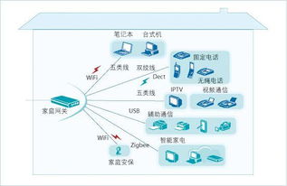 縱論物聯(lián)網(wǎng) 一 無(wú)線技術(shù)分類